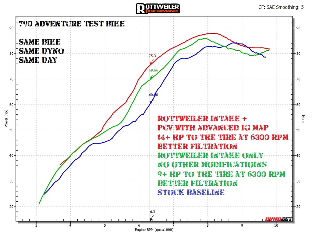 ROTTWEILER PERFORMANCE - SYSTÈME D'ADMISSION